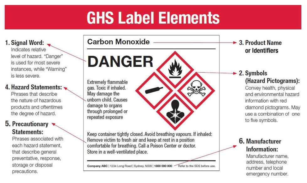 GHS Label Graphic
